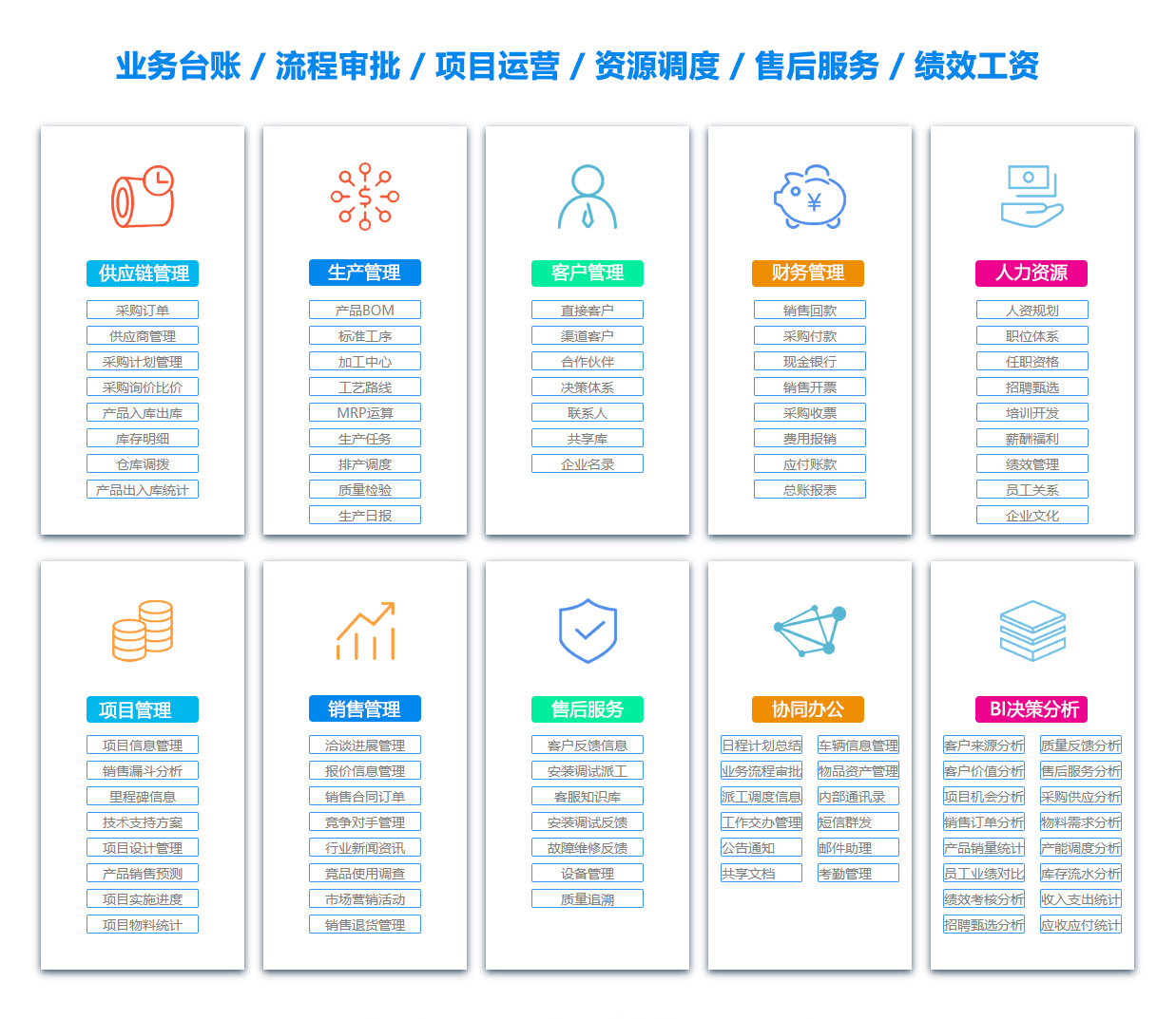 贺州PDM:产品数据管理系统